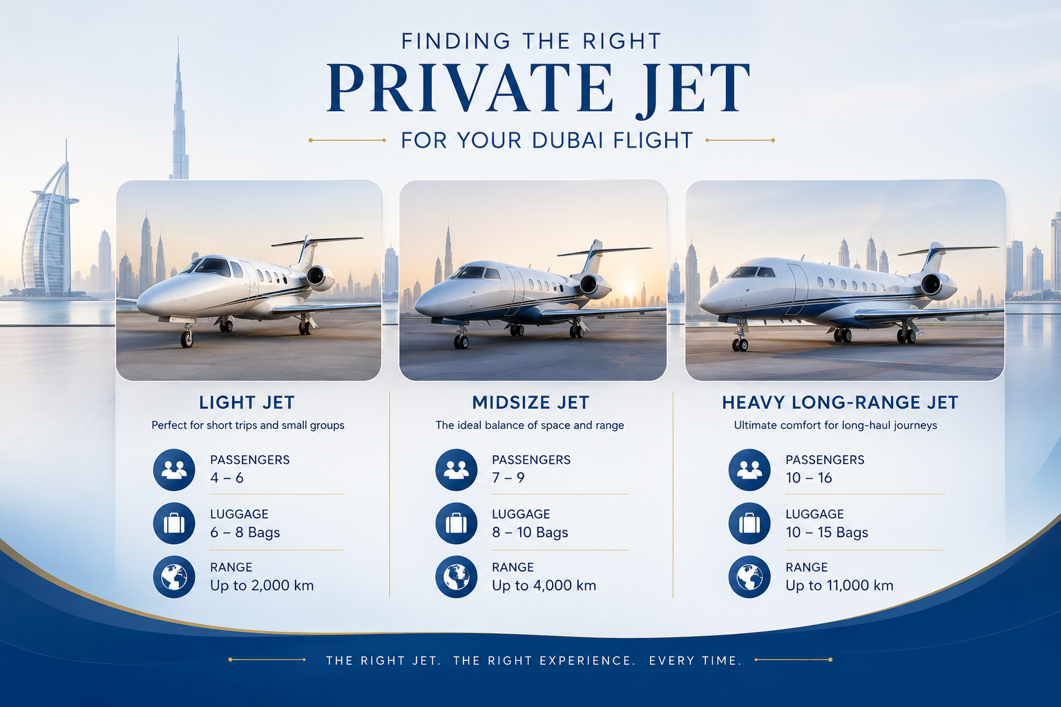 Dubai Private Jet Hire | Aircraft, Costs and Booking
